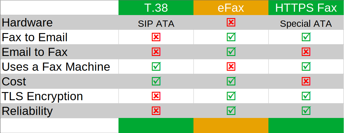 Fax Solution Comparison Chart